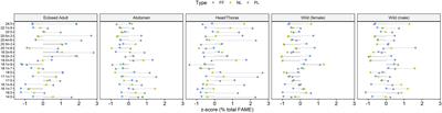 Isotopic (δ2H and δ13C) tracing the provenance and fate of individual fatty acids fueling migrating animals: A case study of the monarch butterfly (Danaus plexippus)